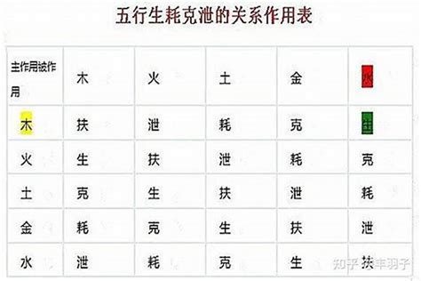 克泄|八字克泄耗并重 (八字命理中什么是克、耗、泄、生、帮)